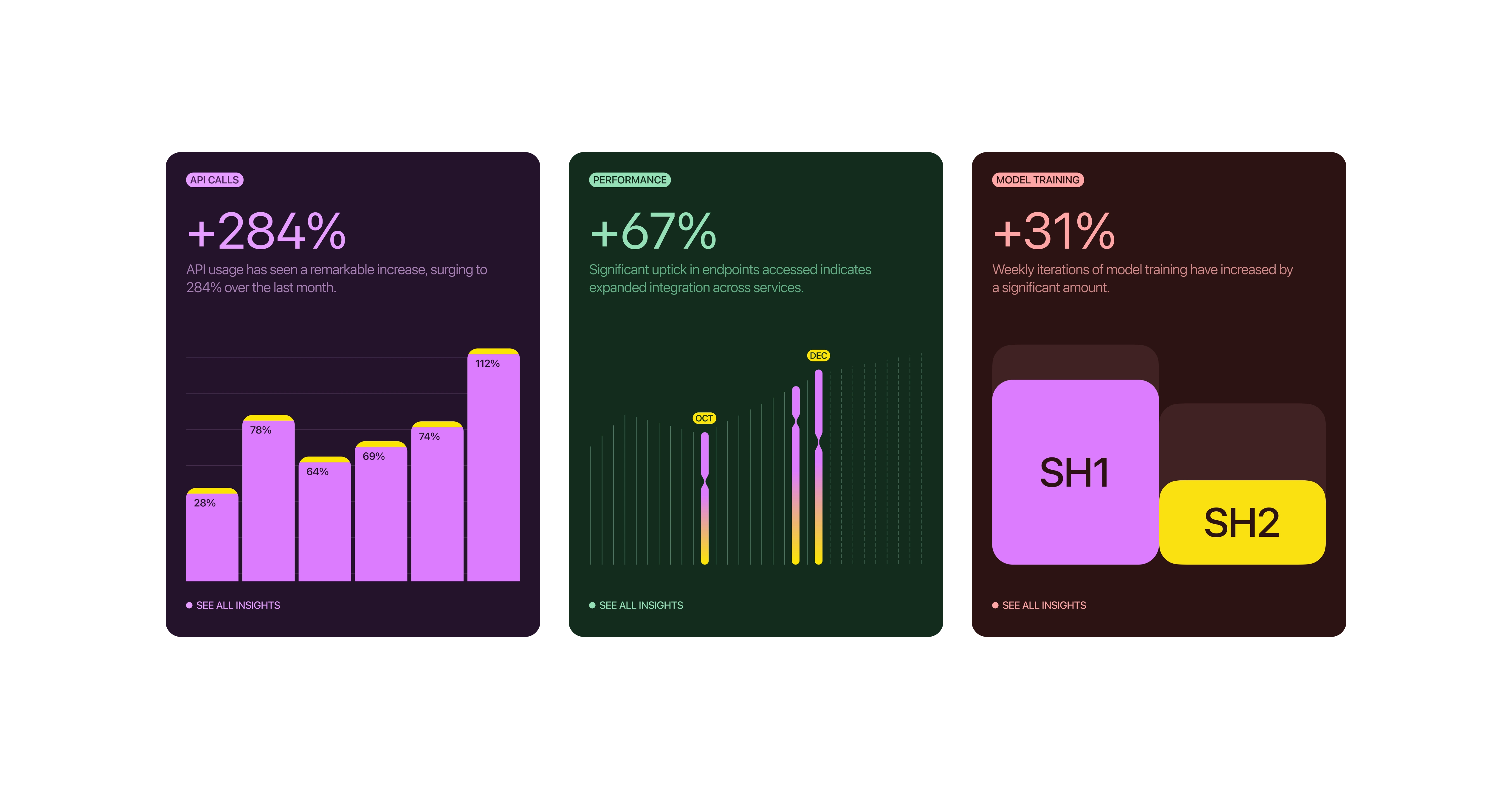 Three cards showing various statics about AI models and systems.